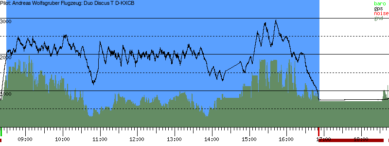 Barometer